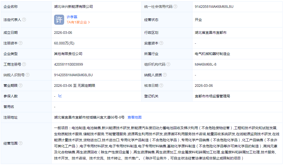 万华化学合资新公司，注资6亿元