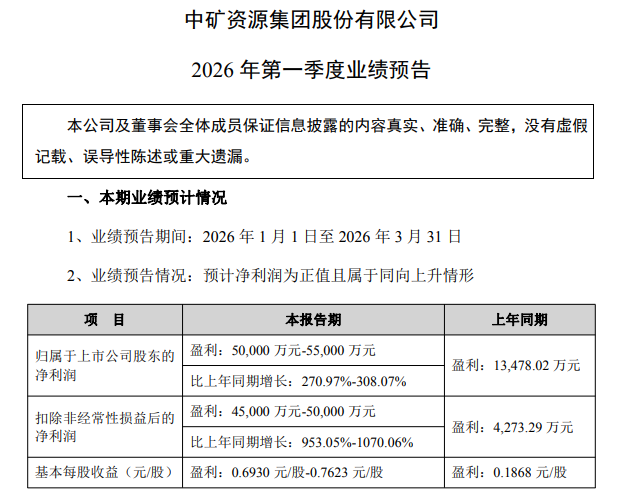 锂盐大厂利润预喜，一季度大涨3倍