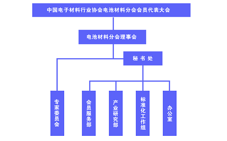 协会介绍(图2)
