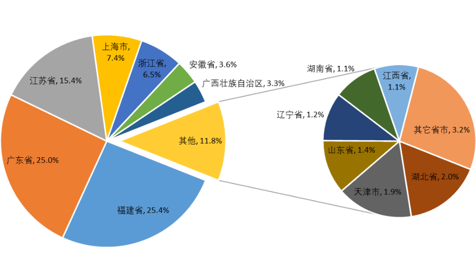 2024年电池行业进出口简报(图8)