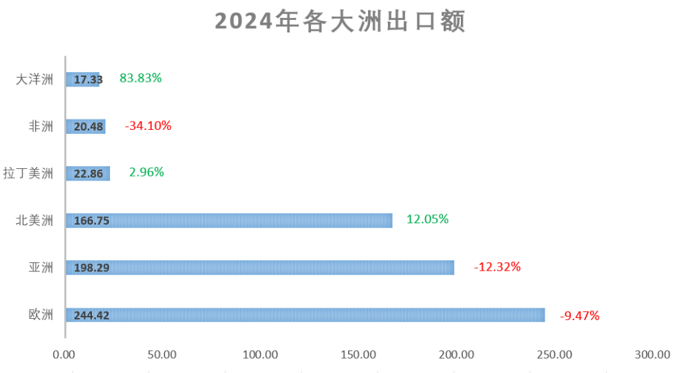 2024年电池行业进出口简报(图9)
