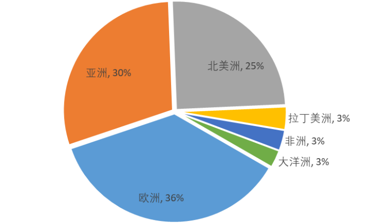 2024年电池行业进出口简报(图10)