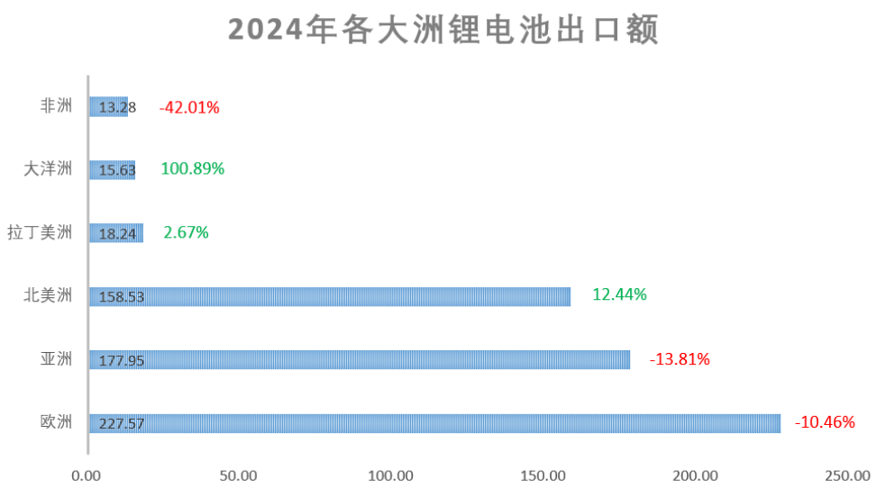 2024年电池行业进出口简报(图11)